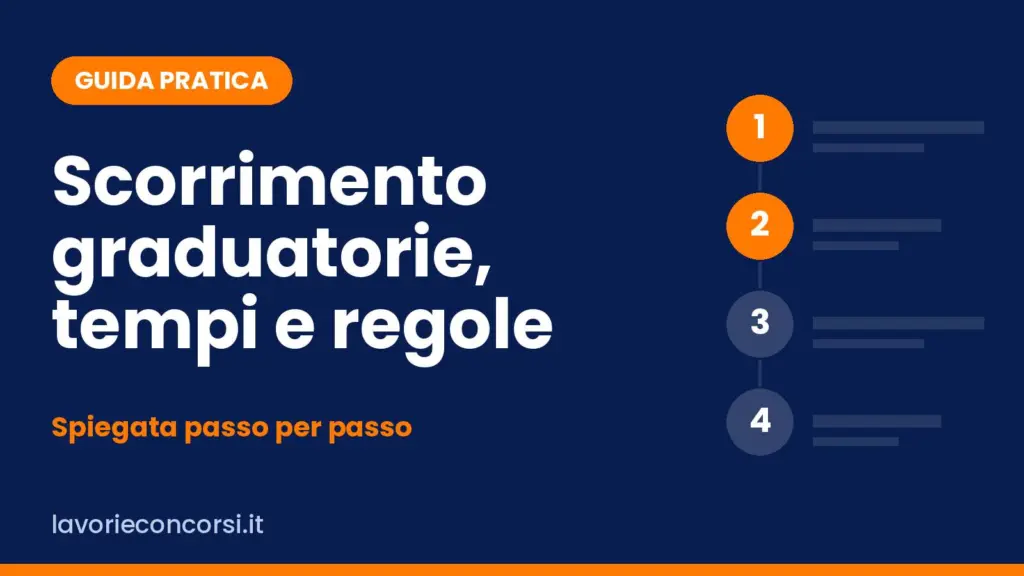 Scorrimento graduatoria: come funziona e quanto dura