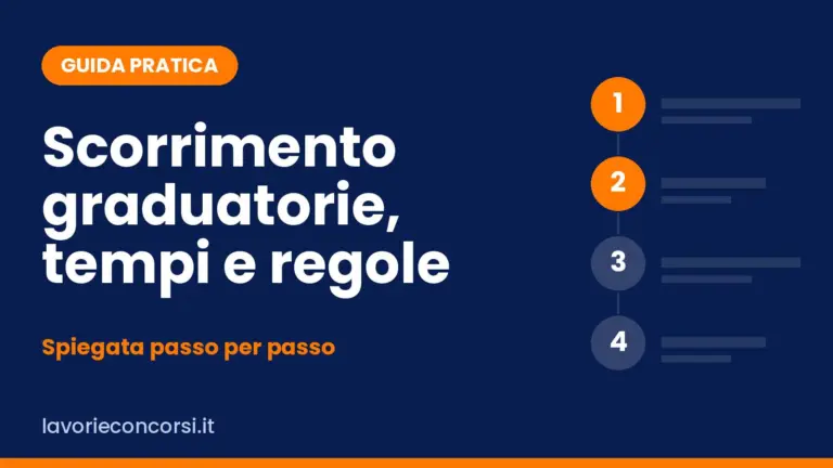 Scorrimento graduatoria: come funziona e quanto dura